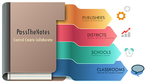 PassTheNotes