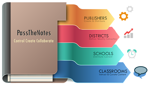 PassTheNotes