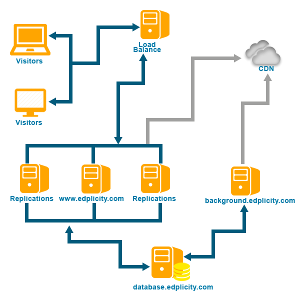 Site_Structure