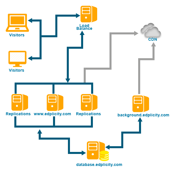 Site_Structure